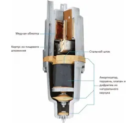 Вибрационный насос UNIPUMP Бавленец-М БВ 0,12-40-У5, 25м, верхний забор 16500